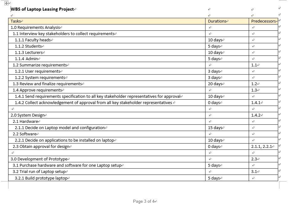 Create a Gantt chart for the WBS of the Laptop
