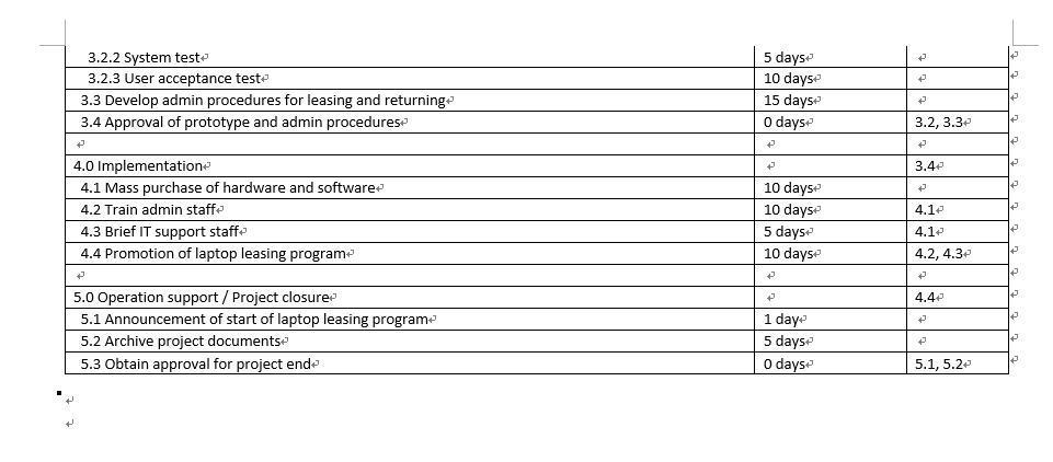 Create a Gantt chart for the WBS of the Laptop