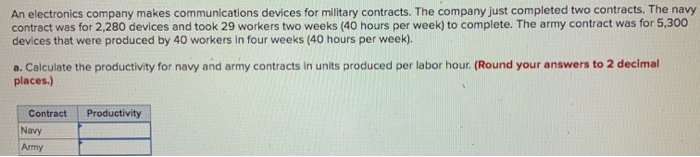 An electronics company makes communications