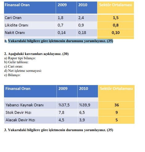 Finansal Oran 2009 2010 Sektr Ortalamas Cari Oran