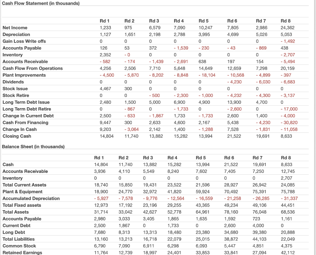 Current Situation. Here, discuss the current