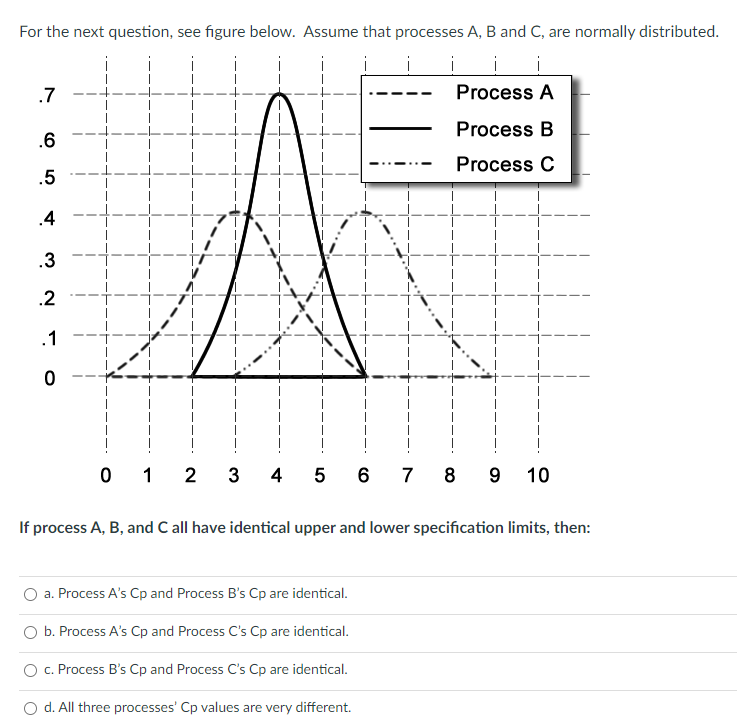 For the next question, use the following image.