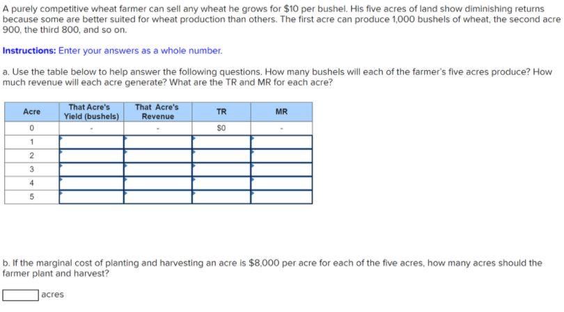 A purely competitive wheat farmer can sell any