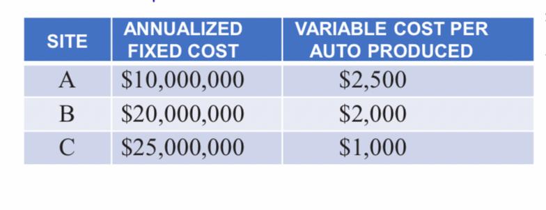 Hyundai is considering building its new model car