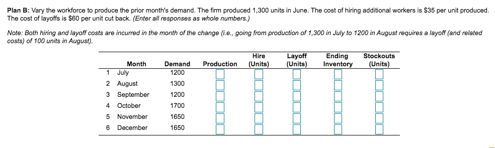 The S&OP team at Kansas Furniture, has received