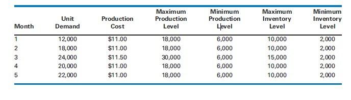 Use excel with proper formulas. Planning