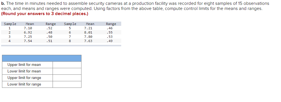 b. The time in minutes needed to assemble