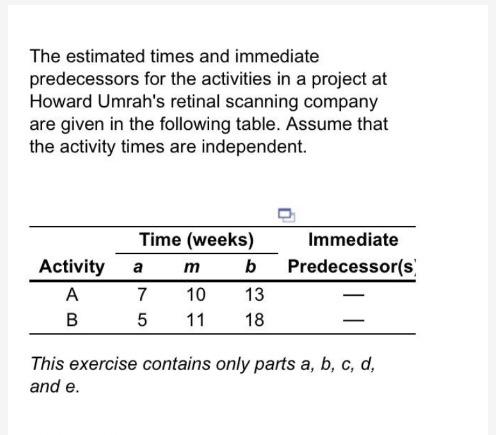 The estimated times and immediate predecessors