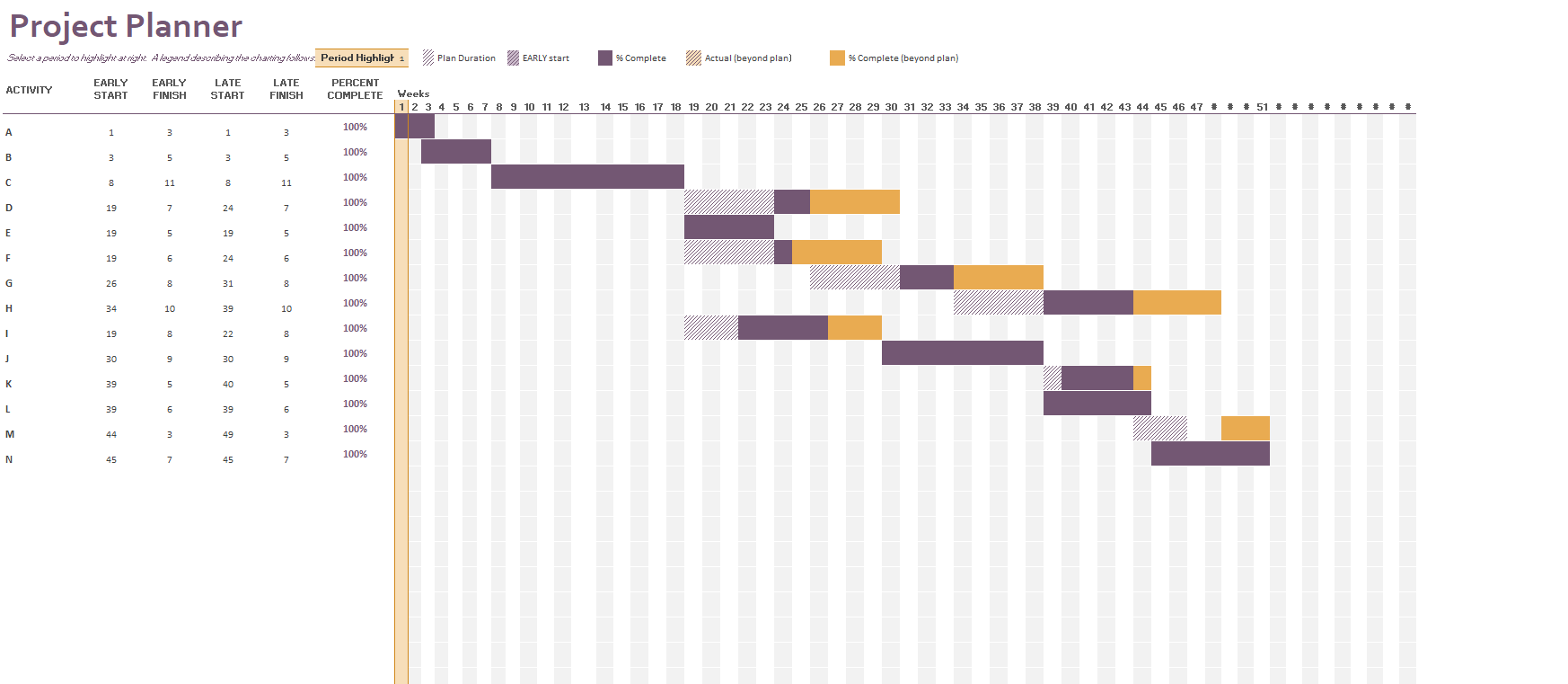 Dont Worry about the solving the table but X=1 i