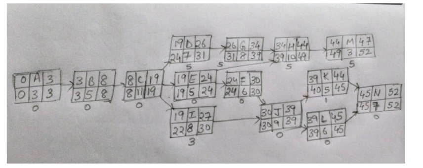 Dont Worry about the solving the table but X=1 i