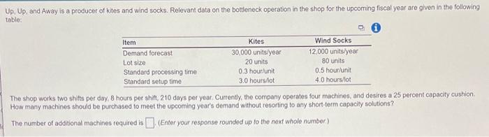 Up Up, and Away is a producer of kites and wind