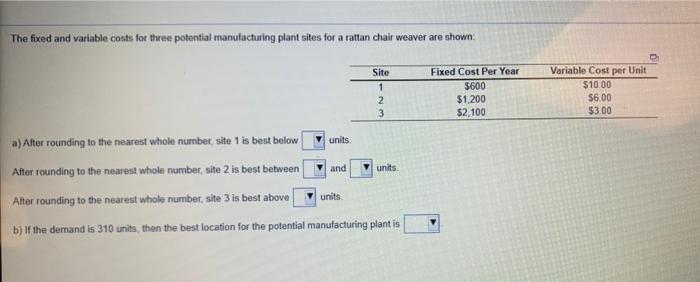 The fixed and variable costs for three potential