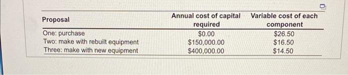 Please anwser what proposal two annual cost is