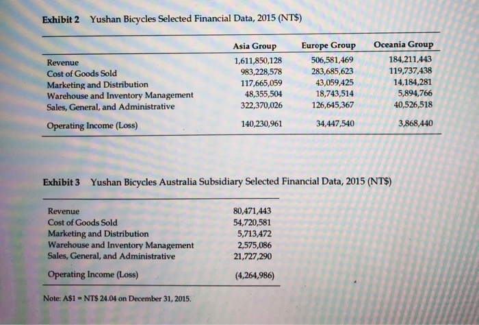 This question relates to the Yushan Bicycles