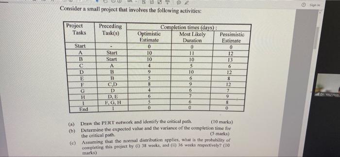 MS Consider a small project that involves the