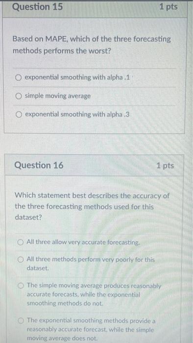 Question 15 1 pts Based on MAPE, which of the