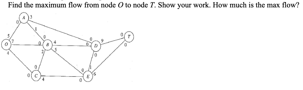 Find the maximum flow from node O to node T. Show
