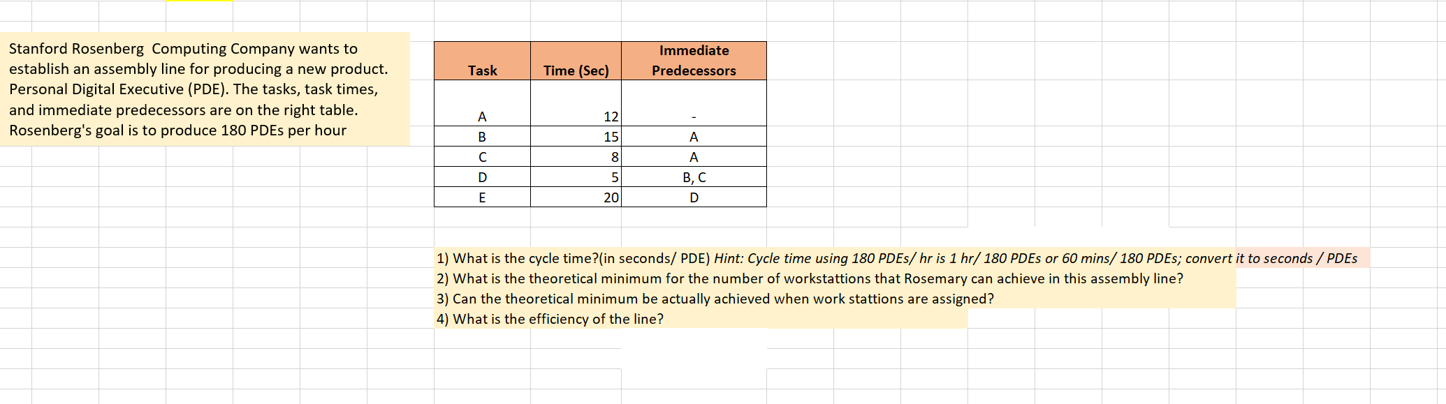 Immediate Predecessors Task Time (Sec) Stanford