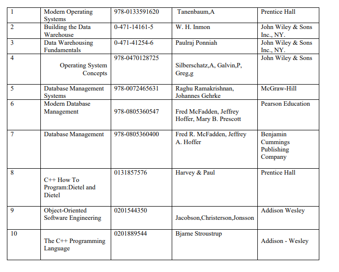 Question 1: Consider the following part of an ERD