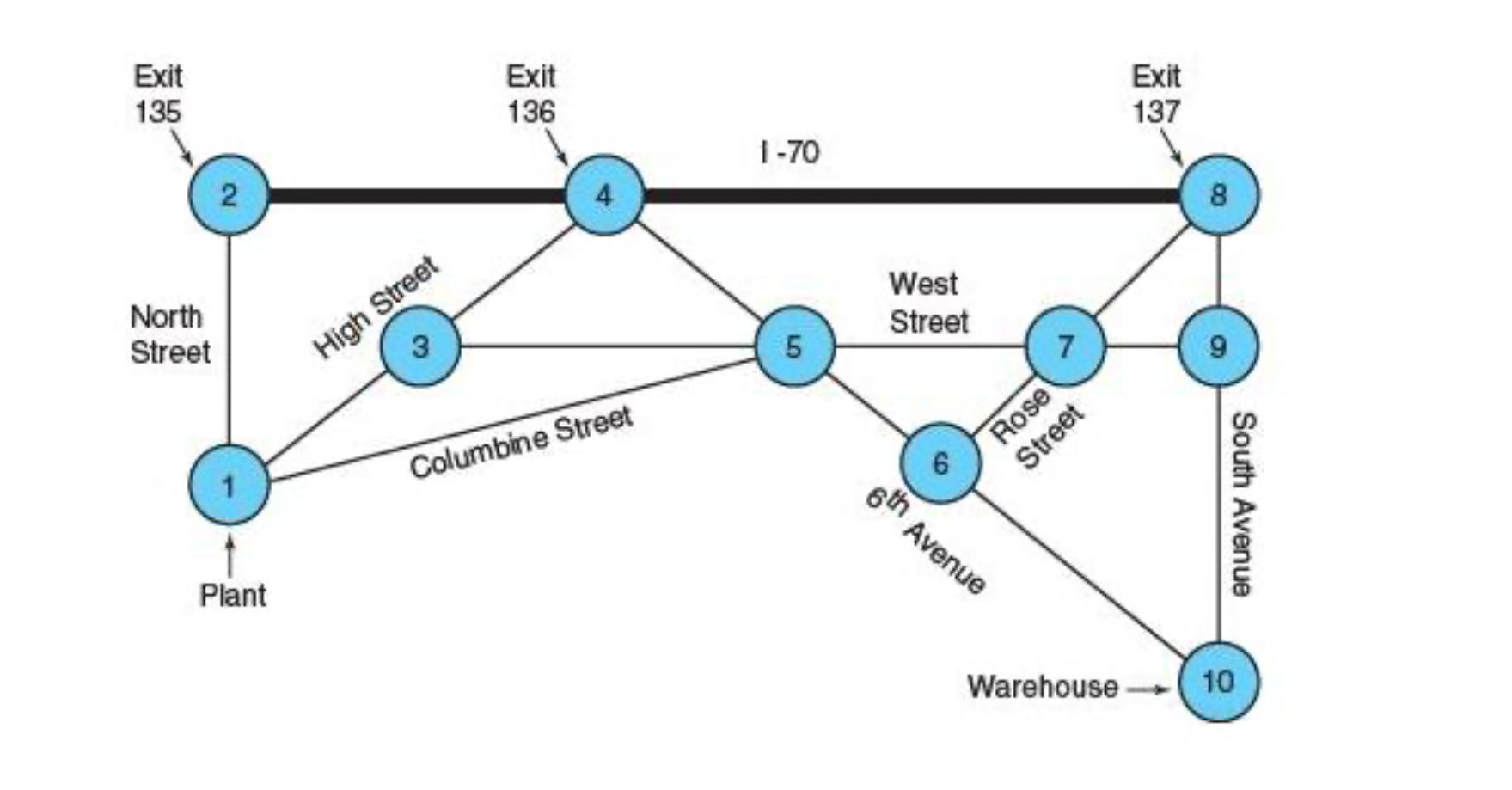 Don has a small beer business in Colorado. The