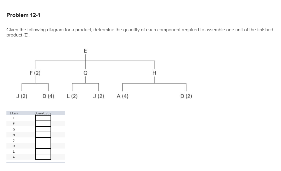 Problem 12-1 Given the following diagram for a