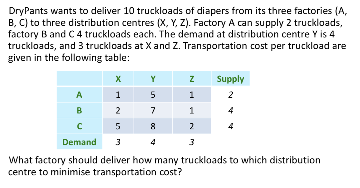 DryPants wants to deliver 10 truckloads of