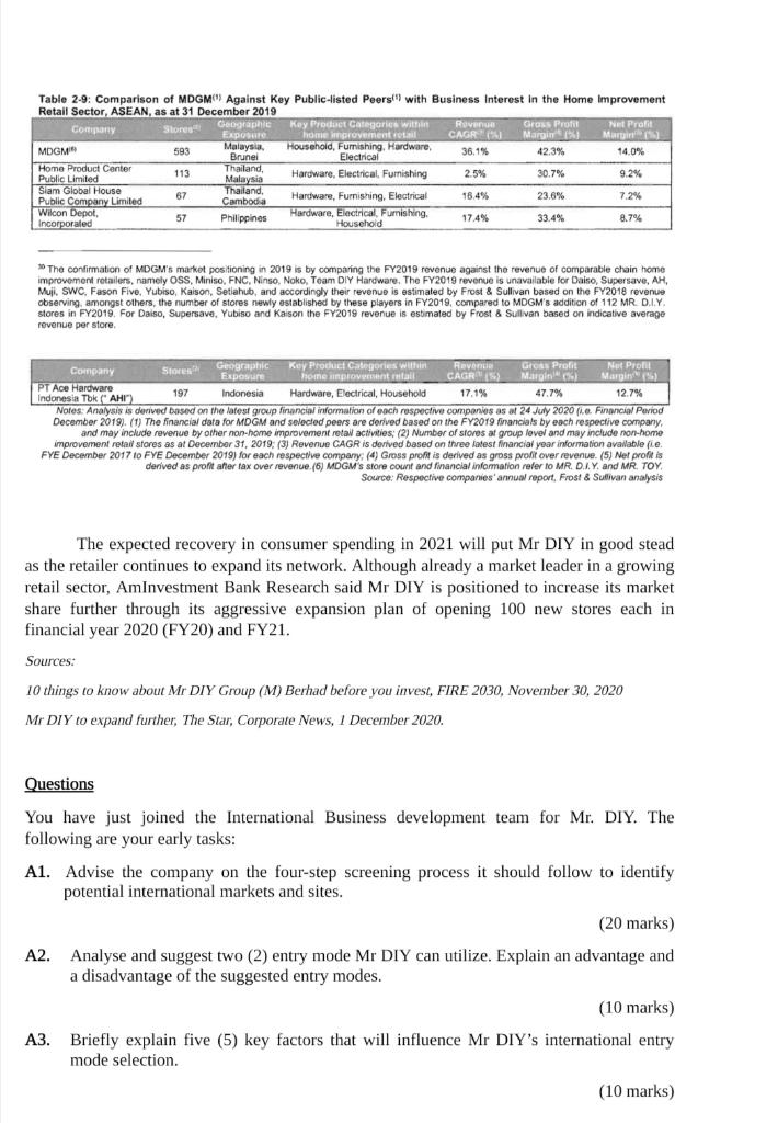 MR DIY to expand further Founded in 2005, Mr