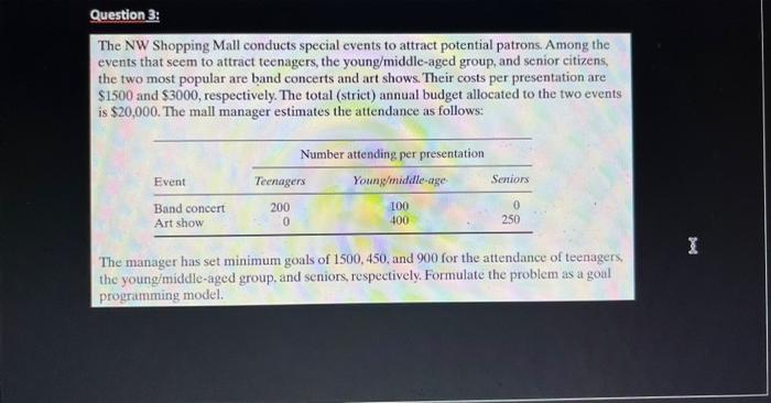 The NW Shopping Mall conducts special events to