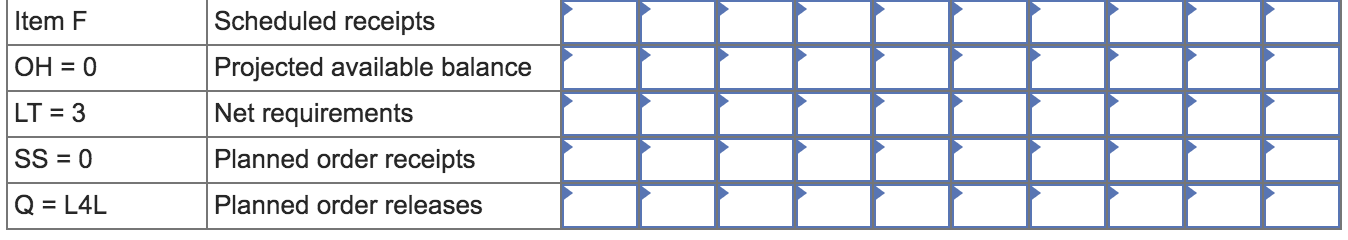 Please use the same chart format, thanks! Problem