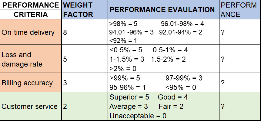 Robert, the owner of Fast logics, is trying to