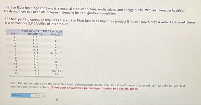 The Sun River beverage company is a regional
