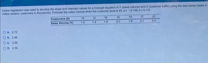 Linear regression was used to develop the slope