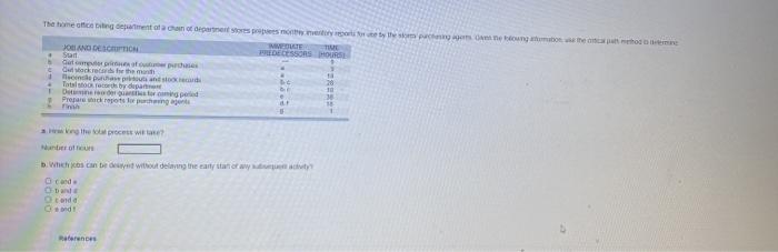 i need help with this problem The home office