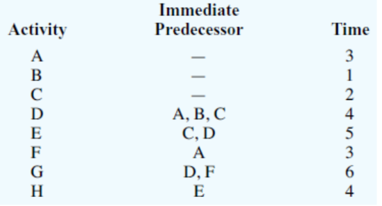 Quantitative Method Assignment use this table and