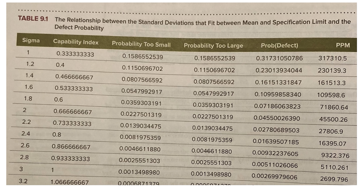 3. Use Table 9.1 to solve the... Use Table 9.1