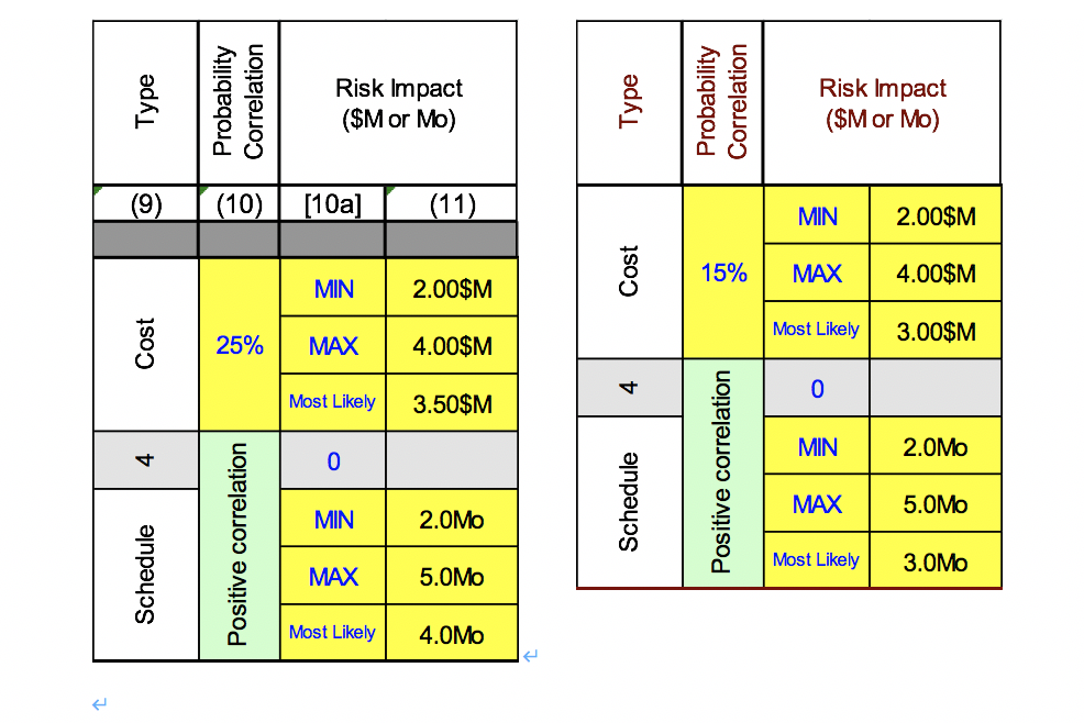 Project Name: Warren Hall Demolition Estimate