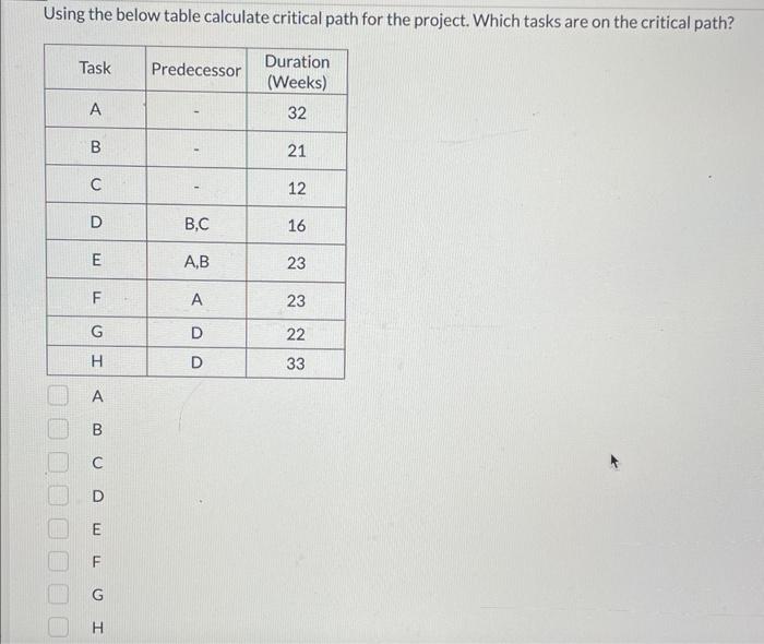 Using the below table calculate critical path for