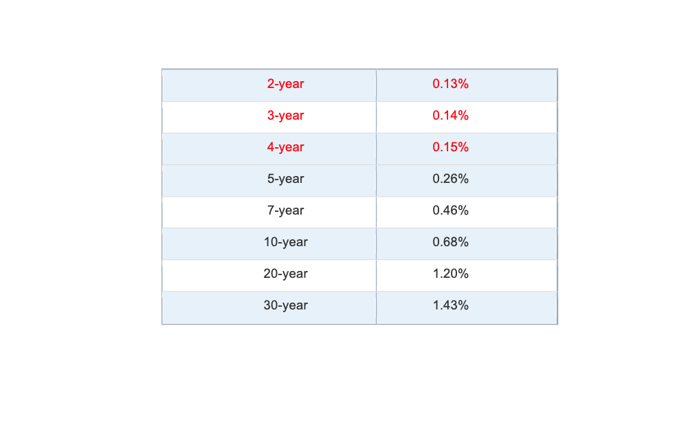 Halo expert, I am wondering the questing iii.