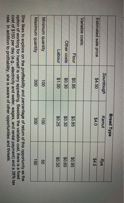 QUESTION 4 (30 marks) Lisa has just completed her