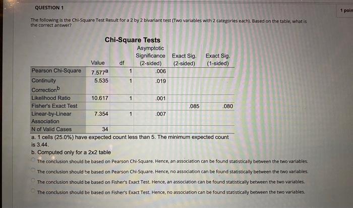 QUESTION 1 1 point The following is the