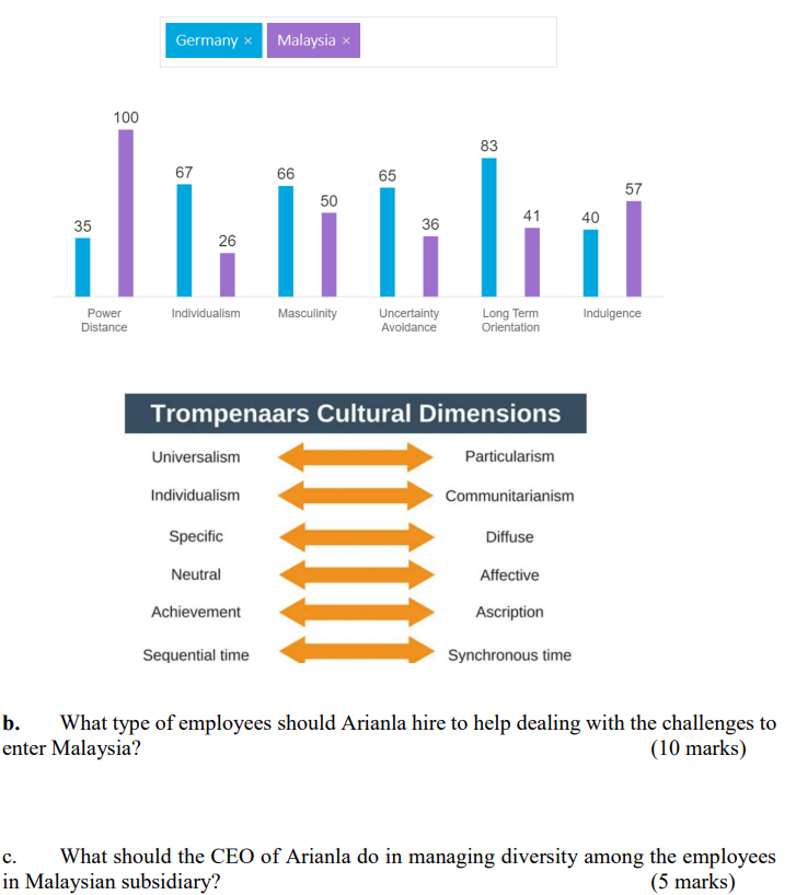 Arianla is a Germany semiconductor company that