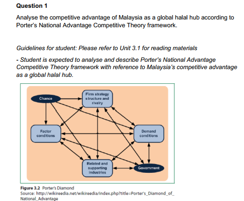 Question 1 Analyse the competitive advantage of