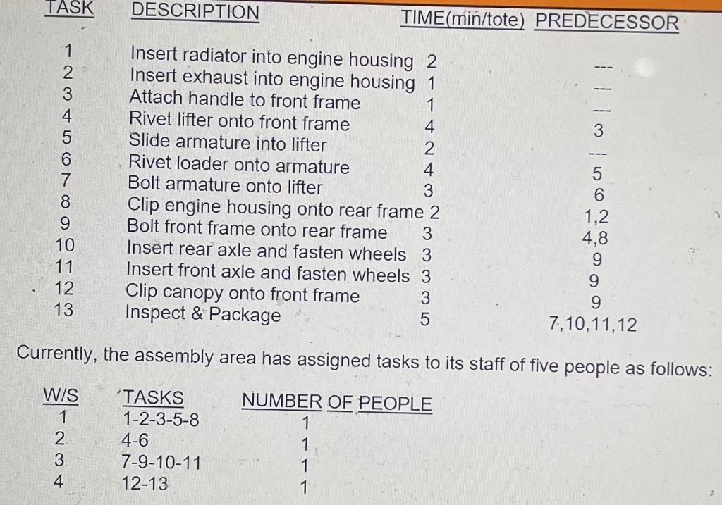 a)what is the bottleneck station(s) b)what is the