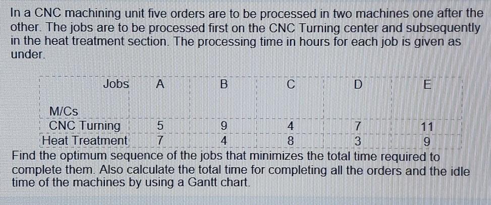 In a CNC machining unit five orders are to be
