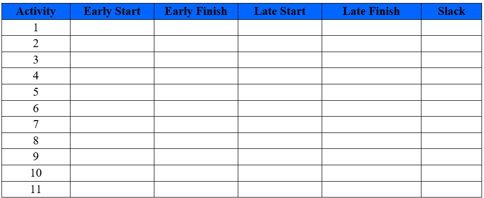 An information on a project contains in a table