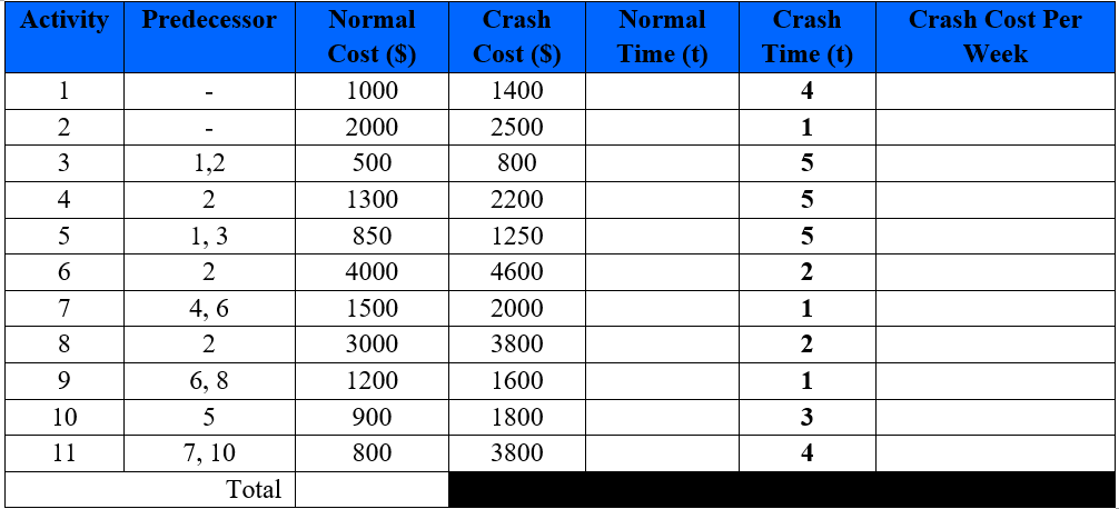An information on a project contains in a table