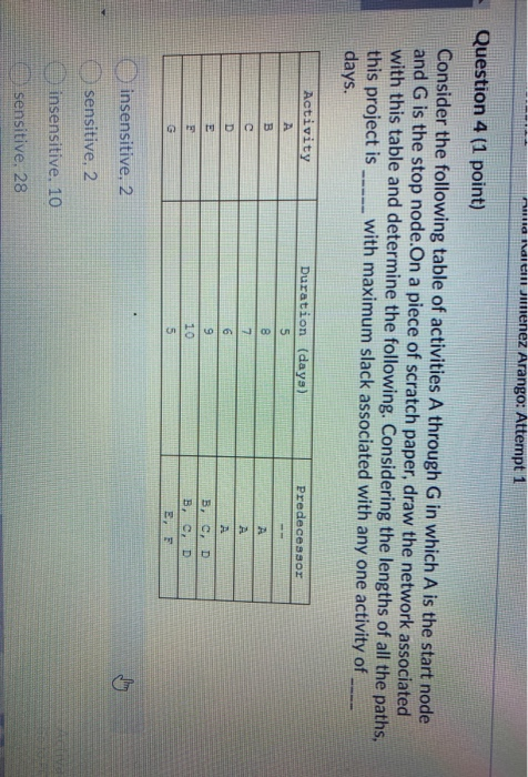 options a)insensitive 2, b)sensitive 2 c)