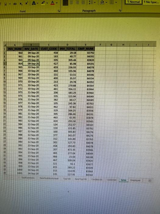 Styles O Create a data model using the data on