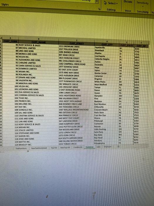 Styles O Create a data model using the data on