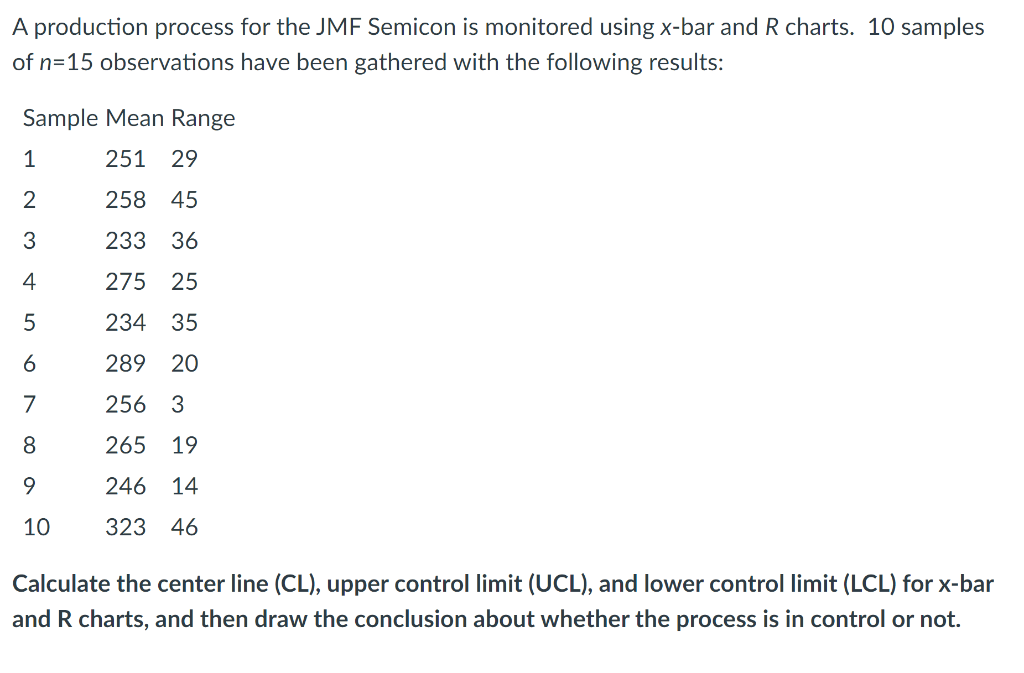 A production process for the JMF Semicon is